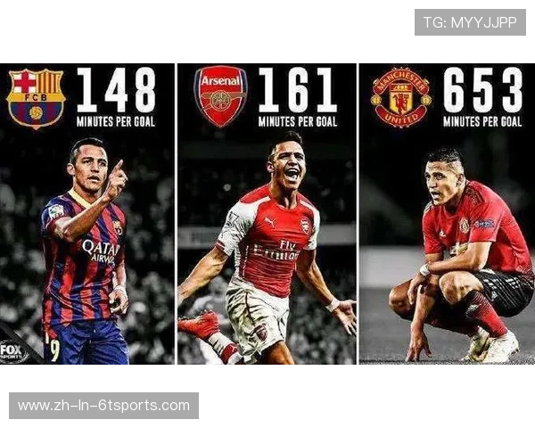 英超小球队的周薪与财务状况分析