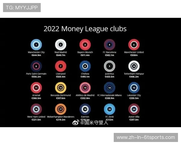 意甲球队年度盈利榜及营收结构解析