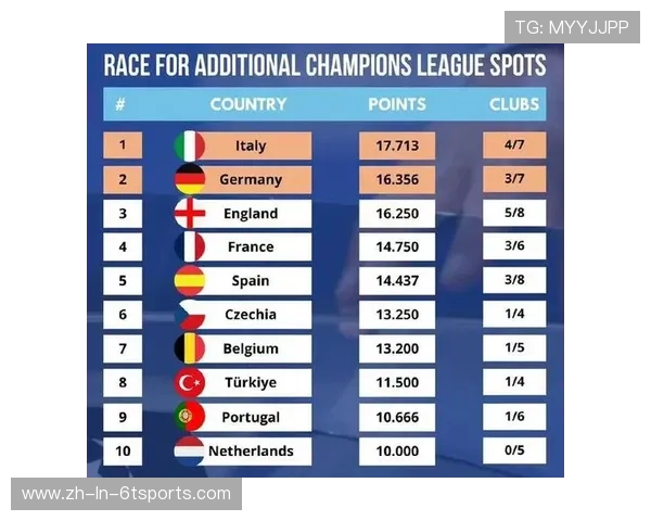 欧冠赛场上意甲球队的整体表现数据分析