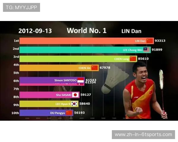 羽毛球男单世界排行