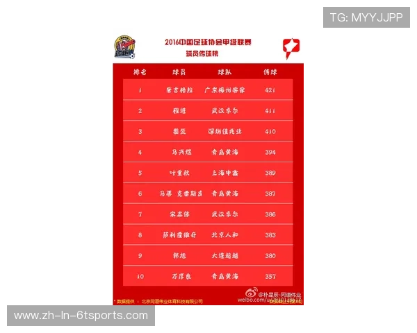 西甲联赛球员个人数据统计 西甲联赛球员个人数据统计